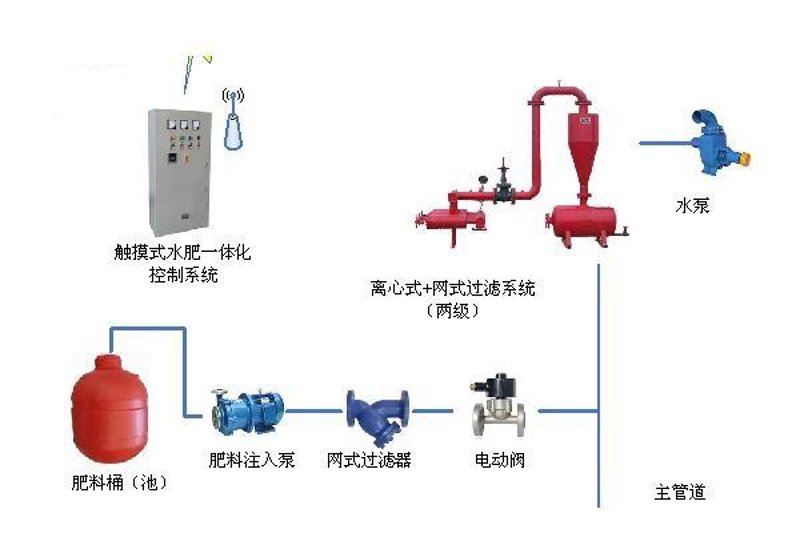 节水灌溉设备的使用技巧与效益分析