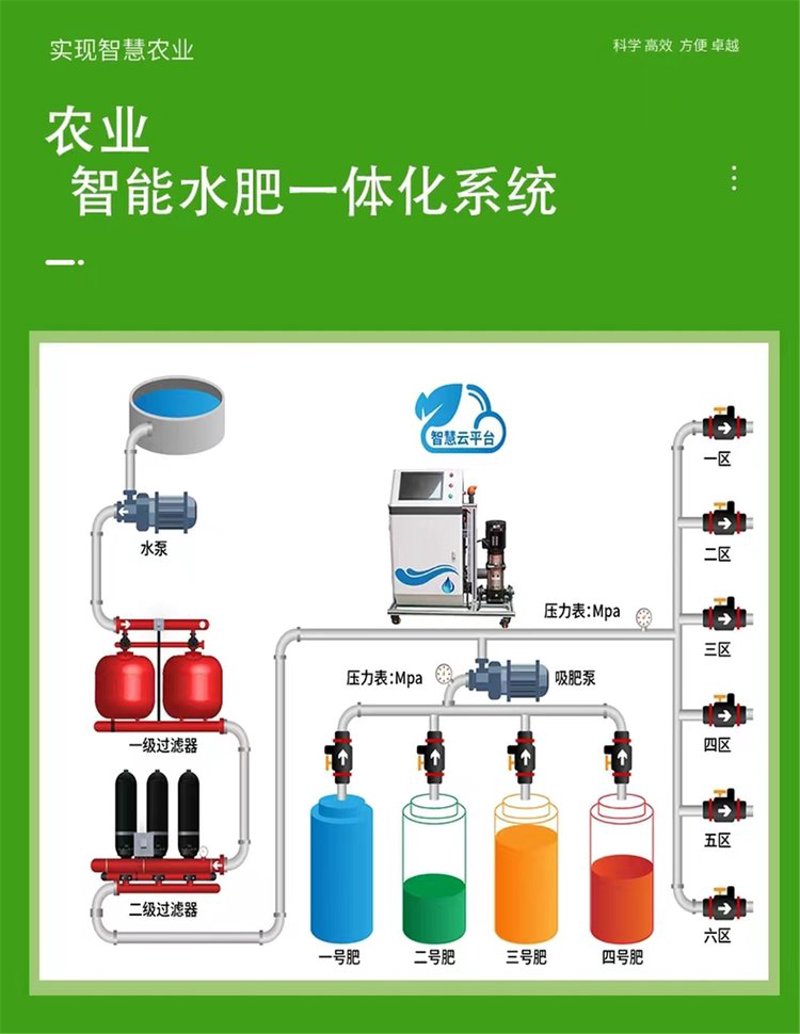 现代农业的绿色革命：水肥一体化技术的应用案例分析